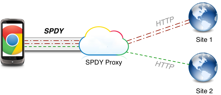 spdy.