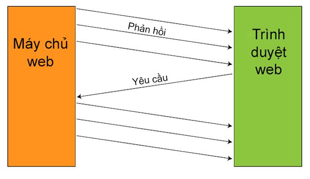 protocol_communication.