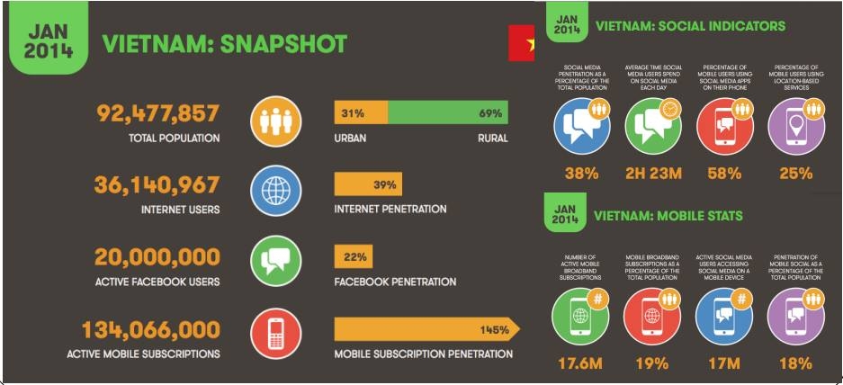 8 xu hướng digital marketing năm 2014