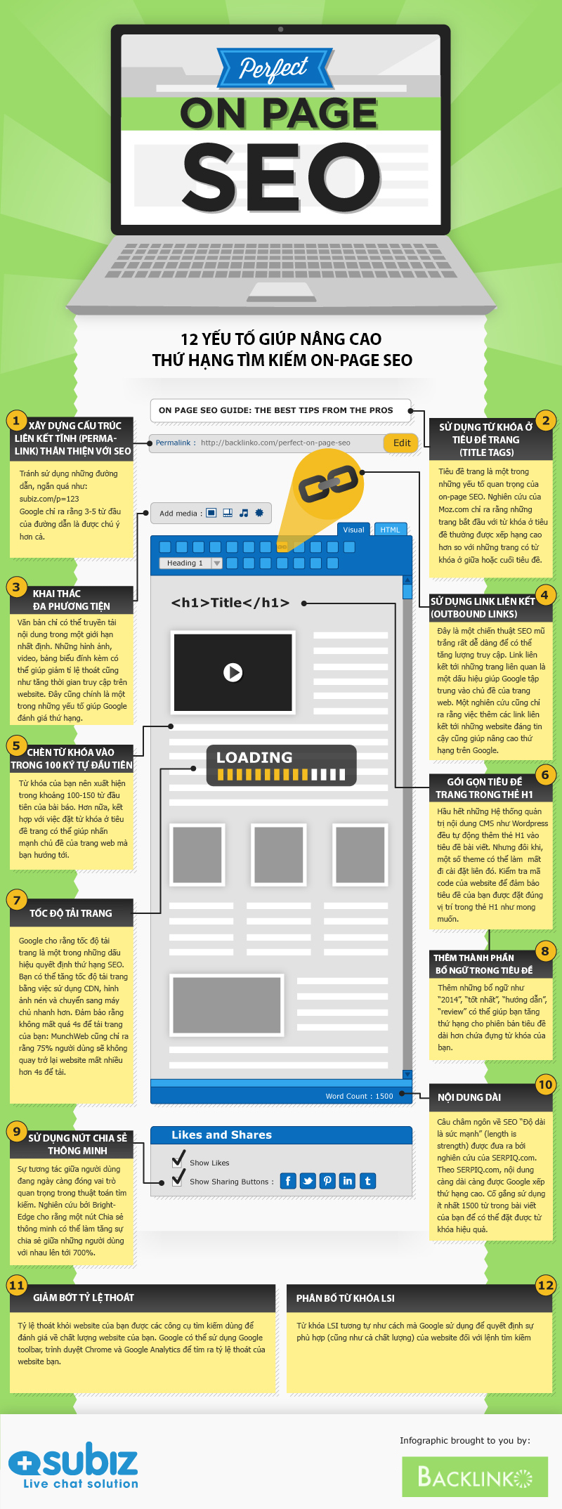 Basic-On-Page-SEO-Infographic