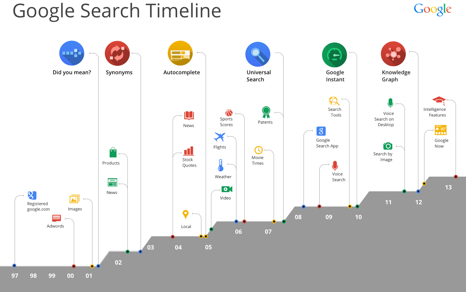 Google_Search_15