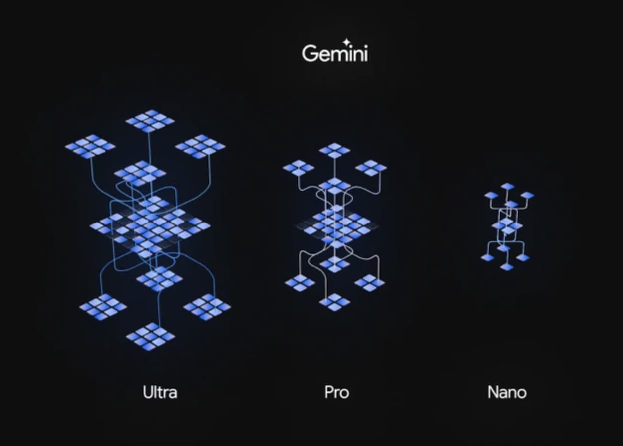 Google Gemini sẽ có ba phiên bản khác nhau. Ảnh: Google