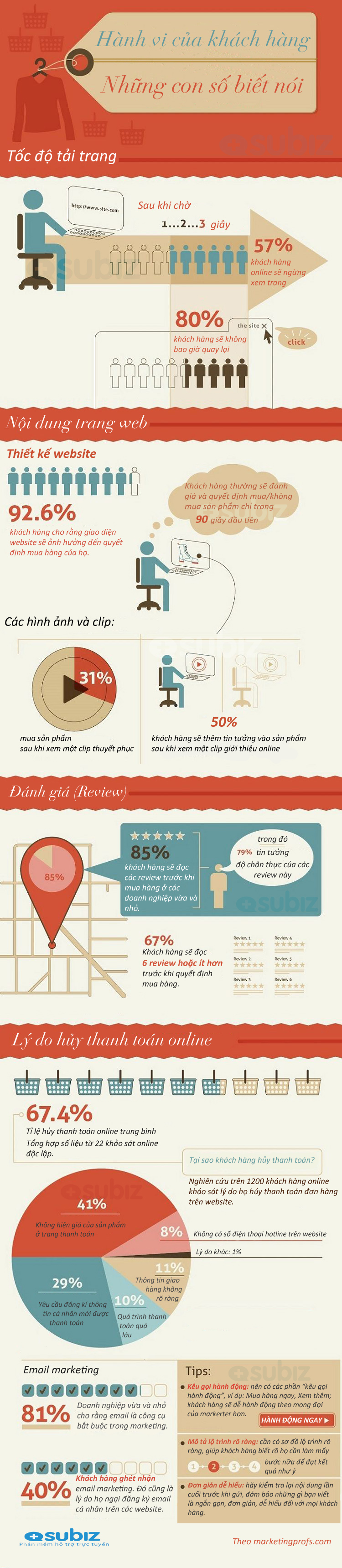 Subiz - Hành vi của khách hàng khi truy cập website thương mại điện tử