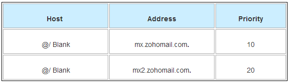 Tạo Email với tên miền riêng hoàn toàn miễn phí và chuyên nghiệp V7YAvez TrungDuc.Net