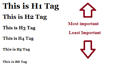 cac-the-heading-on-page-seo