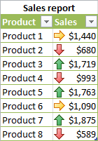 Copy conditional formatting in Excel.