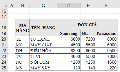 ham vlookup