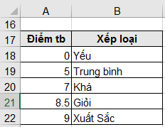 ham vlookup