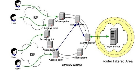 Chống DDOS bằng htaccess