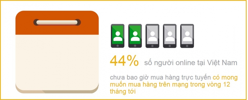 Thương mại điện tử 2015: Thành bại tại truyền thông số