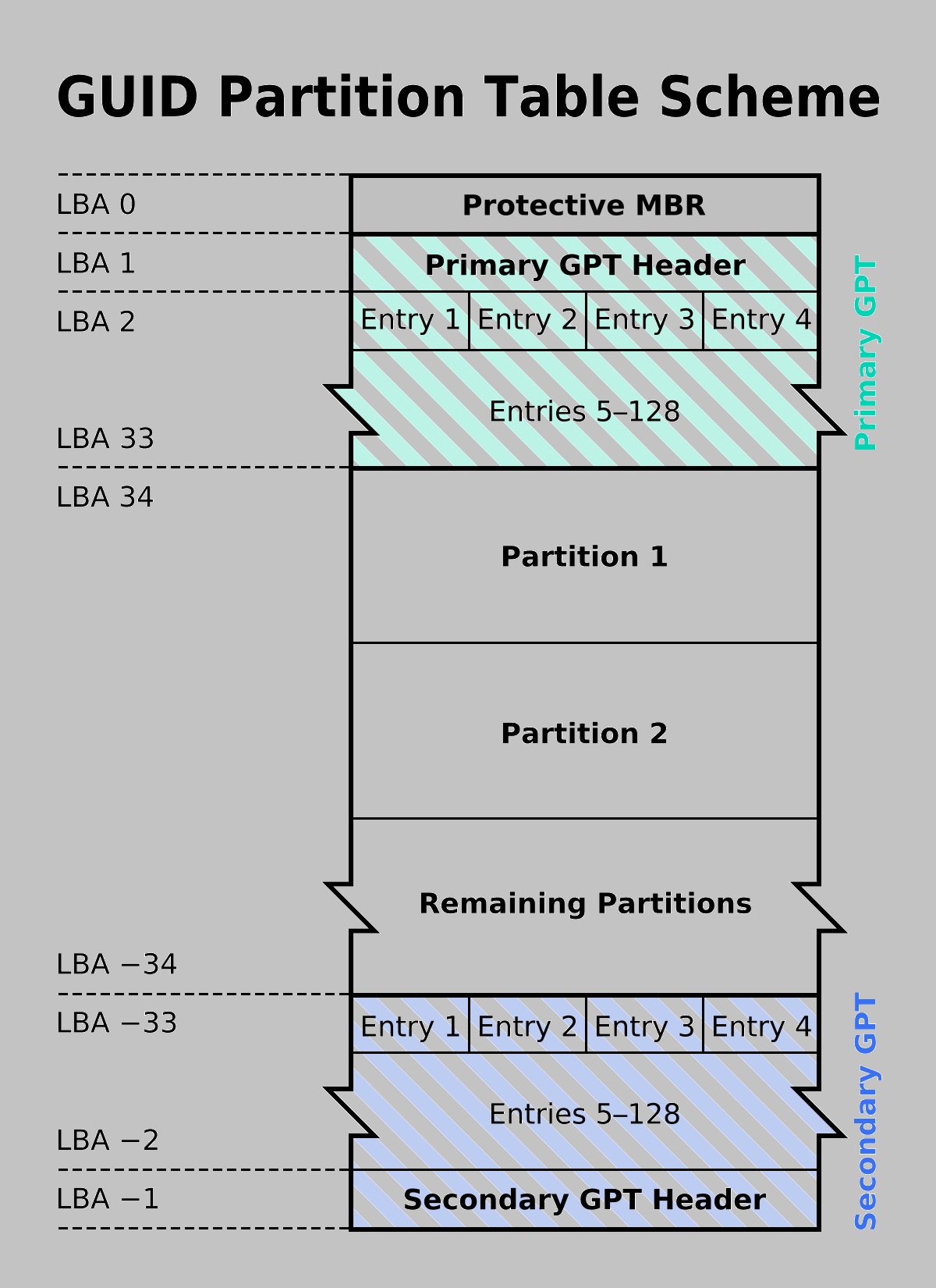 mbr_vs_gpt_ssd_hdd_tinhte-2.jpg