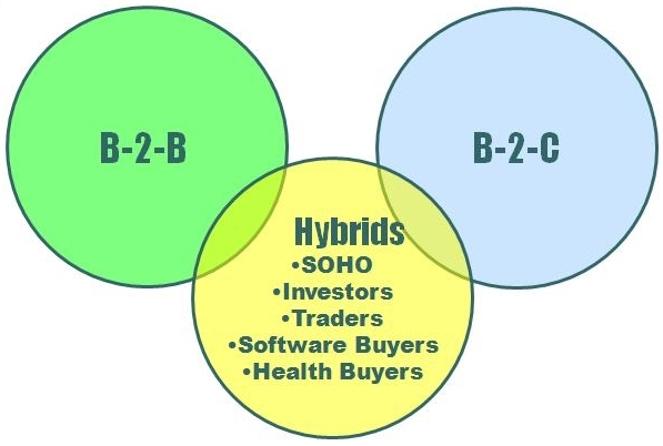 Sự khác nhau giữ web B2B và B2C là gì ?