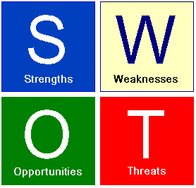 Mô hình SWOT trong việc lập ý tưởng thiết kế web
