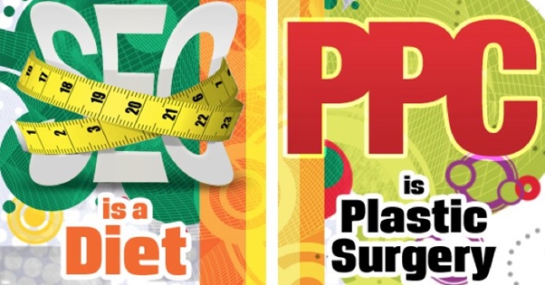 Những điều cần biết khi bạn có nhu cầu thuê SEO