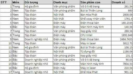 Sử dụng Pivot chart tạo biều đồ tự động theo tùy chọn người dùng 1 pivot chart Tạo biều đồ tự động theo tùy chọn người dùng