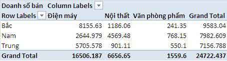 Sử dụng Pivot chart tạo biều đồ tự động theo tùy chọn người dùng 2 pivot chart (2) Tạo biều đồ tự động theo tùy chọn người dùng
