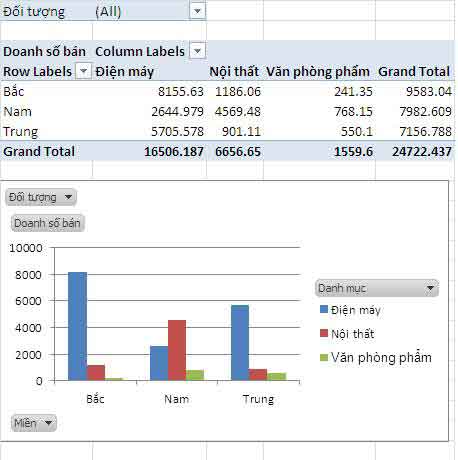 Sử dụng Pivot chart tạo biều đồ tự động theo tùy chọn người dùng 4 pivot chart Tạo biều đồ tự động theo tùy chọn người dùng