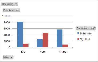 Sử dụng Pivot chart tạo biều đồ tự động theo tùy chọn người dùng 5 pivot chart 5 Tạo biều đồ tự động theo tùy chọn người dùng