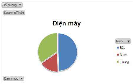 Sử dụng Pivot chart tạo biều đồ tự động theo tùy chọn người dùng 8 Sử dụng Pivot chart tạo biều đồ tự động theo tùy chọn người dùng 2