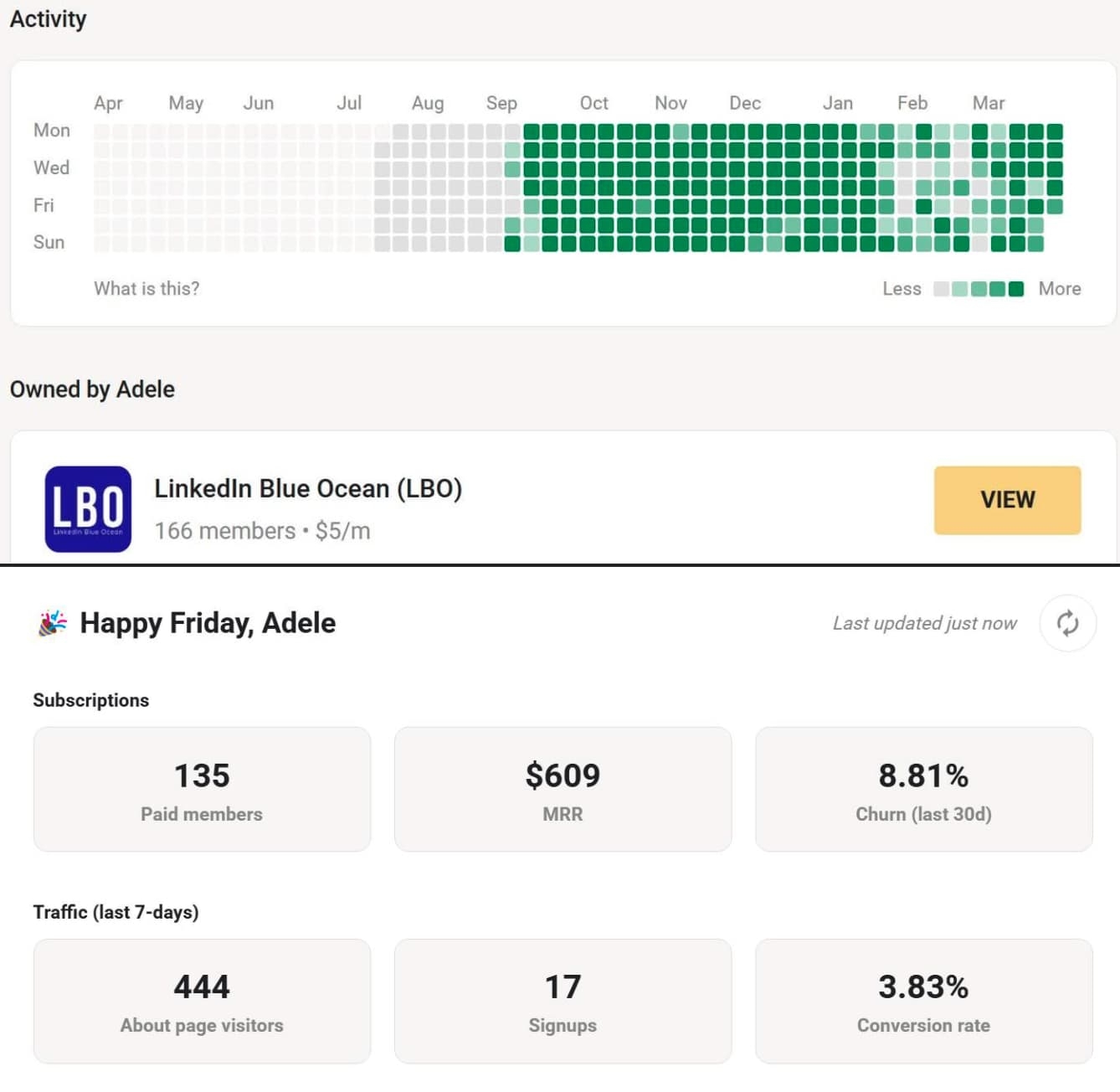 5 BÀI HỌC CHO NGƯỜI MỚI XÂY DỰNG SẢN PHẨM NOCODE 