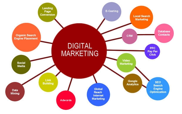 54 thuật ngữ thông dụng trong Digital Marketing cần biết