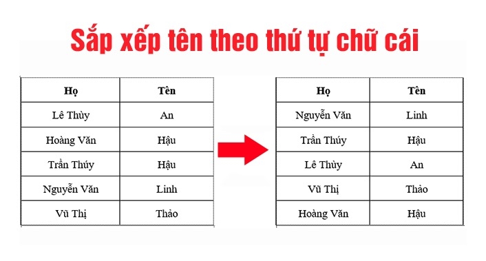 Cách sắp xếp tên theo thứ tự chữ cái trong Word