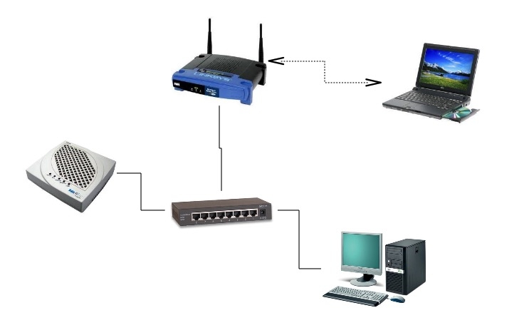Cấu hình modem thành switch