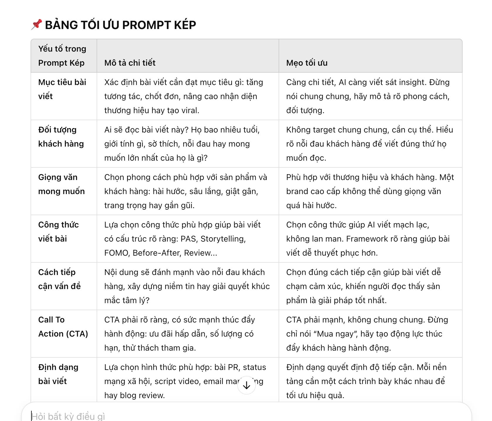 CÔNG THỨC VIẾT PROMPT KÉP HIỆU QUẢ NHẤT CHO BÀI VIẾT BÁN HÀNG!