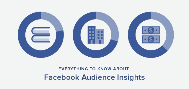 Giới thiệu và hướng dẫn Facebook Audience Insights
