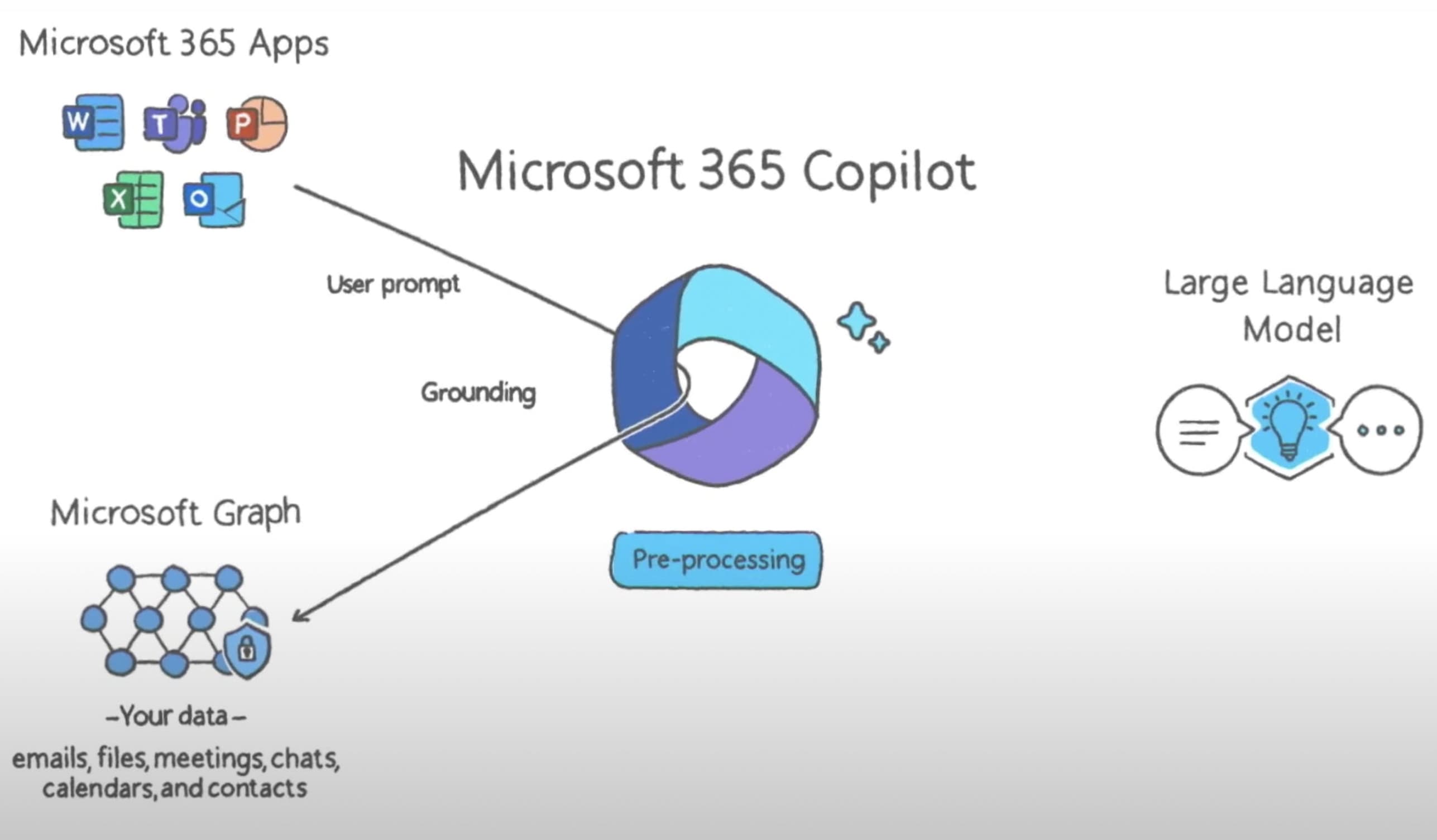 Microsoft Copilot là gì ? Cài đặt và sử dụng Microsoft Copilot miễn phí