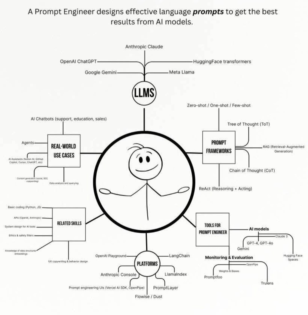 Tư duy hệ thống dành cho Prompt Engineer