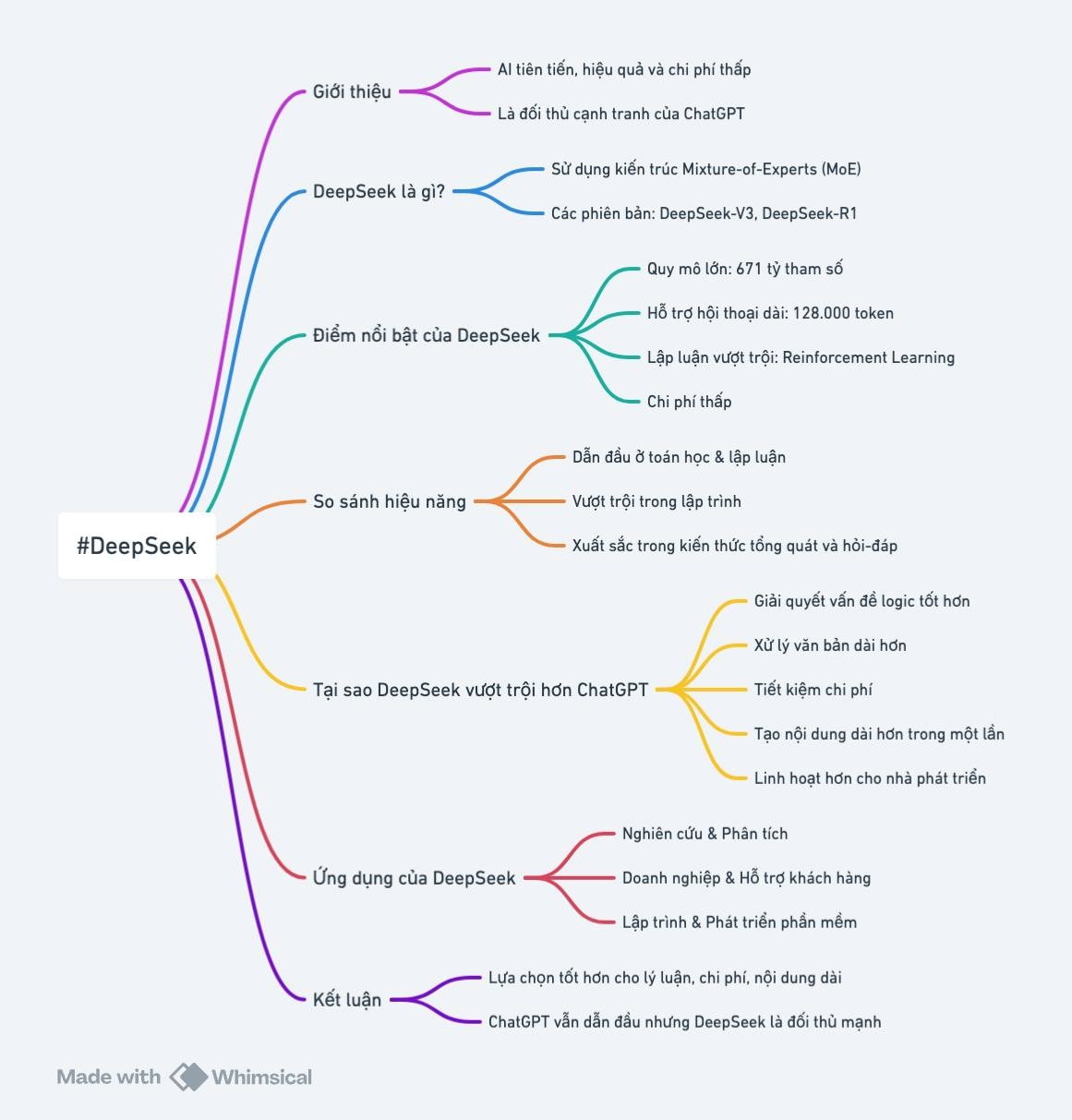 Ưu điểm của DeepSeek so với ChatGPT