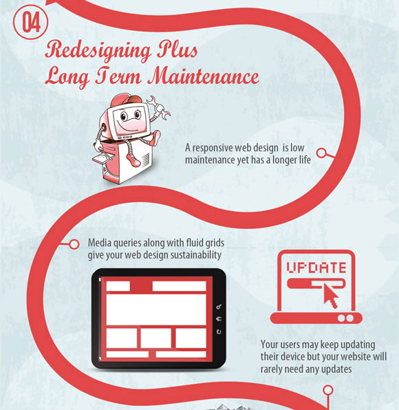 thiết kế website - Responsive Design thiết kế website - Responsive Design