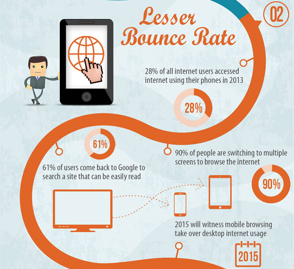 thiết kế website - less Bounce Rate thiết kế website - less Bounce Rate