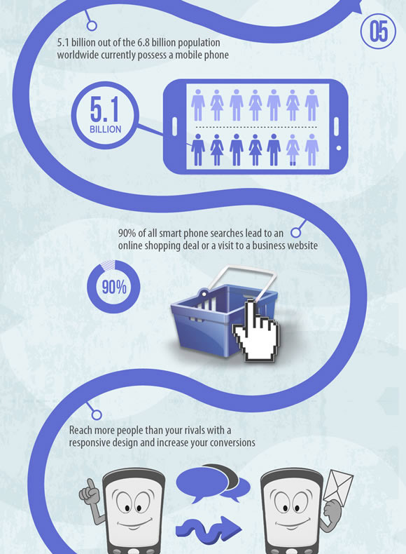 thiết kế website - Guaranteed Return on Investment thiết kế website - Guaranteed Return on Investment