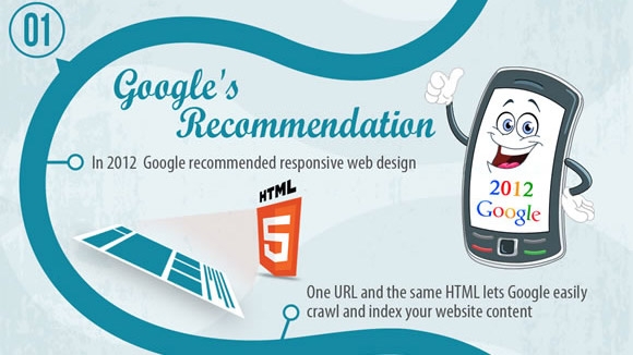 5 lý do áp dụng thiết kế web responsive năm 2014
