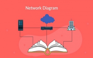5 công cụ miễn phí vẽ sơ đồ mạng