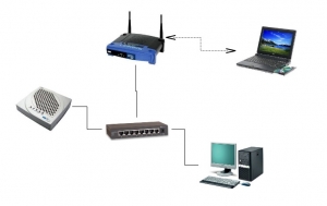 Cấu hình modem thành switch